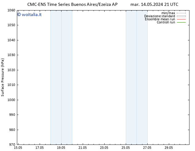 Pressione al suolo CMC TS sab 18.05.2024 21 UTC