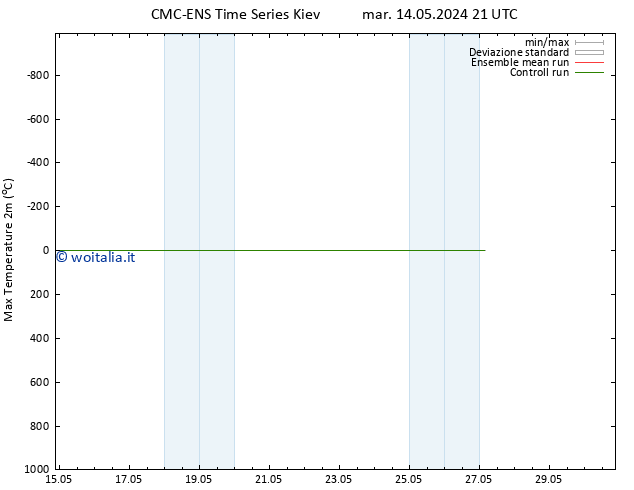 Temp. massima (2m) CMC TS mer 15.05.2024 09 UTC