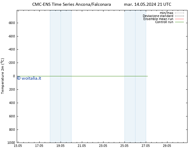 Temperatura (2m) CMC TS mer 15.05.2024 15 UTC