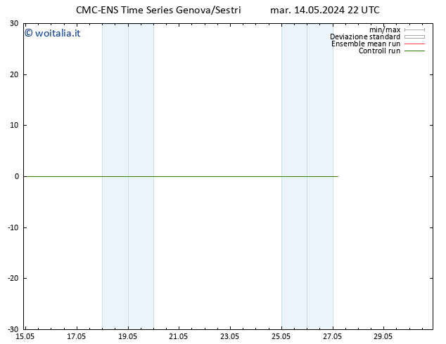 Temperatura (2m) CMC TS mar 14.05.2024 22 UTC