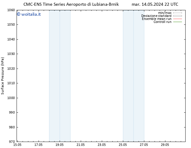 Pressione al suolo CMC TS gio 16.05.2024 22 UTC