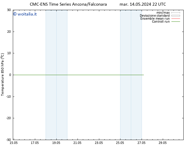 Temp. 850 hPa CMC TS lun 27.05.2024 04 UTC