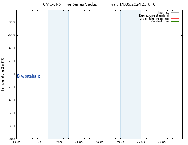Temperatura (2m) CMC TS sab 18.05.2024 11 UTC