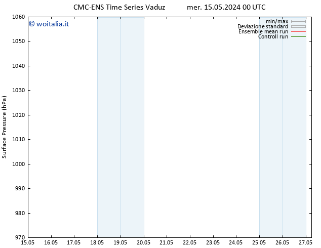 Pressione al suolo CMC TS mer 15.05.2024 00 UTC