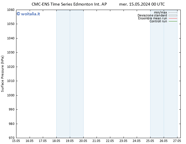 Pressione al suolo CMC TS dom 19.05.2024 18 UTC