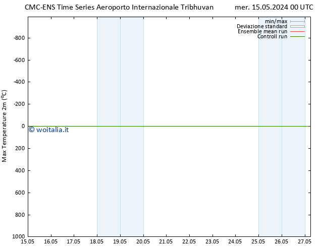 Temp. massima (2m) CMC TS ven 17.05.2024 12 UTC