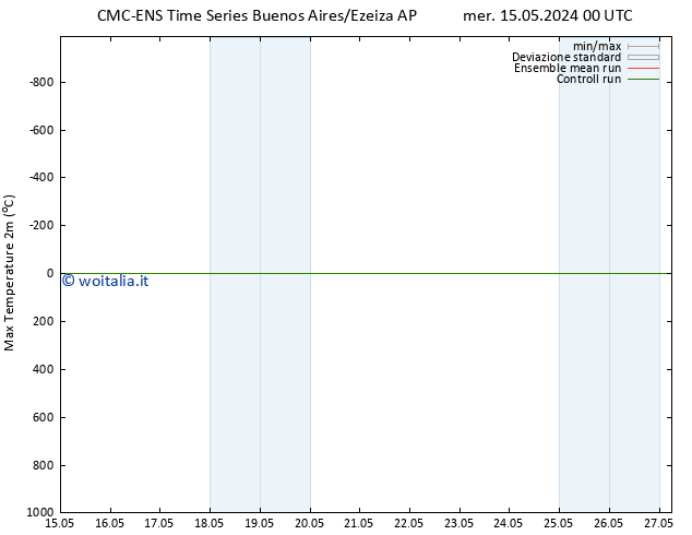 Temp. massima (2m) CMC TS gio 16.05.2024 06 UTC