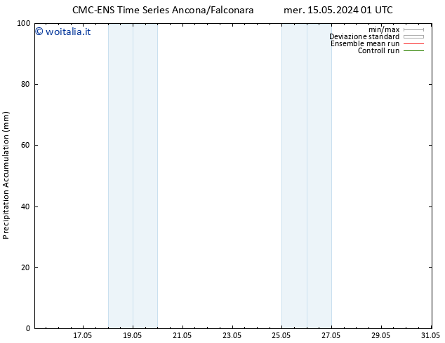 Precipitation accum. CMC TS mer 15.05.2024 01 UTC