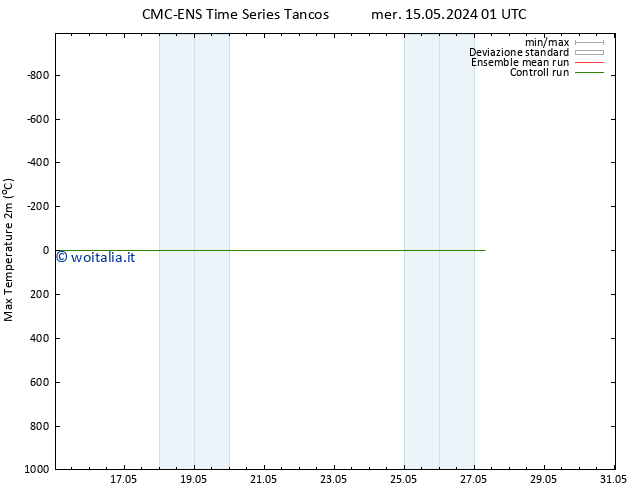Temp. massima (2m) CMC TS gio 16.05.2024 01 UTC