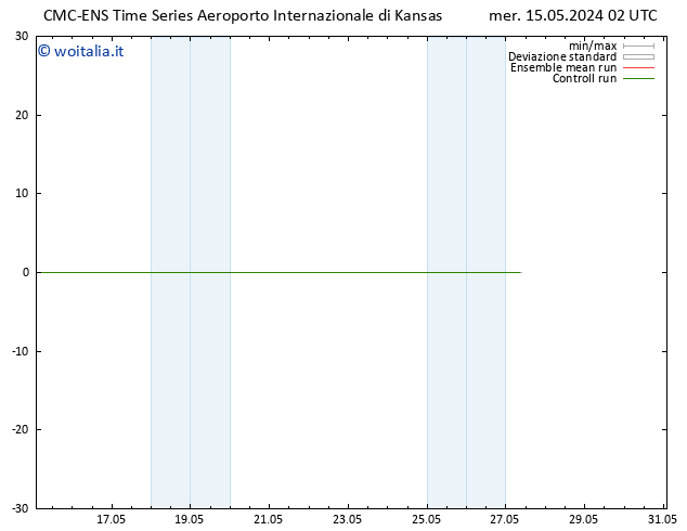 Vento 925 hPa CMC TS mer 15.05.2024 08 UTC