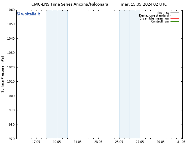 Pressione al suolo CMC TS mer 22.05.2024 14 UTC
