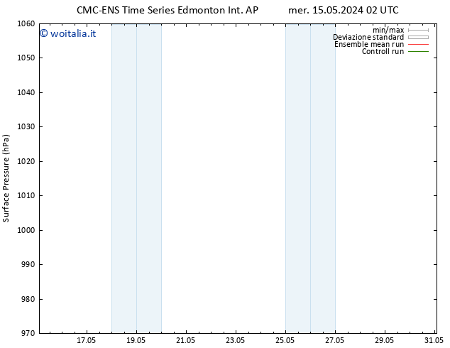 Pressione al suolo CMC TS gio 16.05.2024 02 UTC