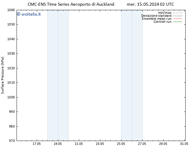 Pressione al suolo CMC TS mar 21.05.2024 02 UTC