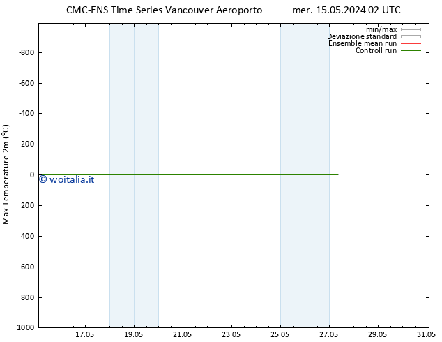 Temp. massima (2m) CMC TS dom 19.05.2024 14 UTC
