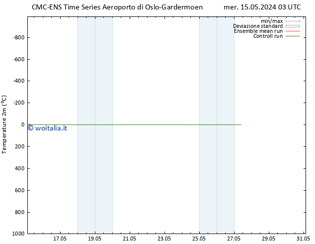 Temperatura (2m) CMC TS dom 19.05.2024 21 UTC