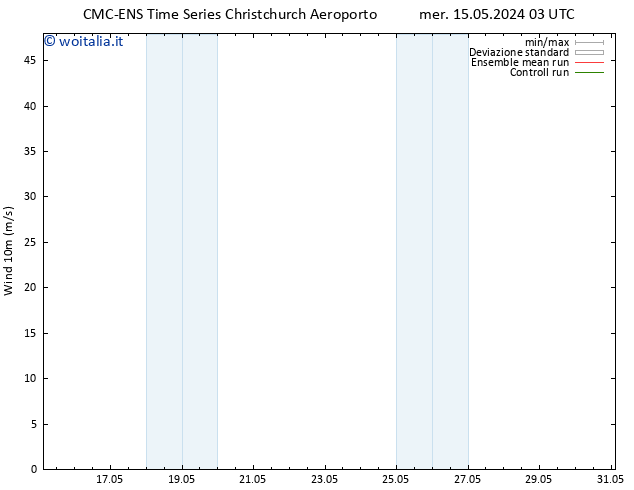 Vento 10 m CMC TS mer 15.05.2024 09 UTC