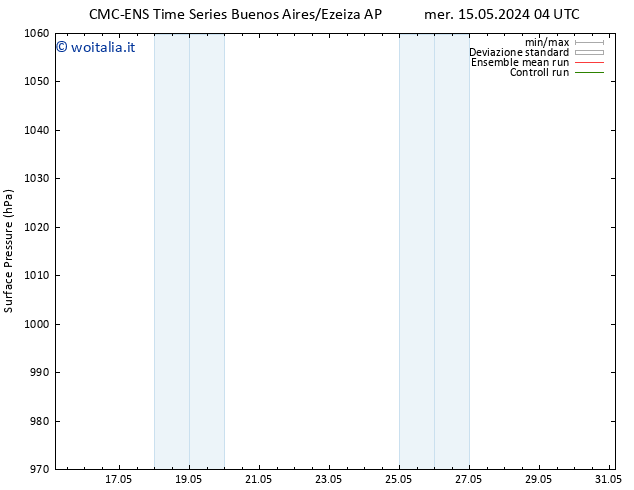 Pressione al suolo CMC TS lun 27.05.2024 10 UTC
