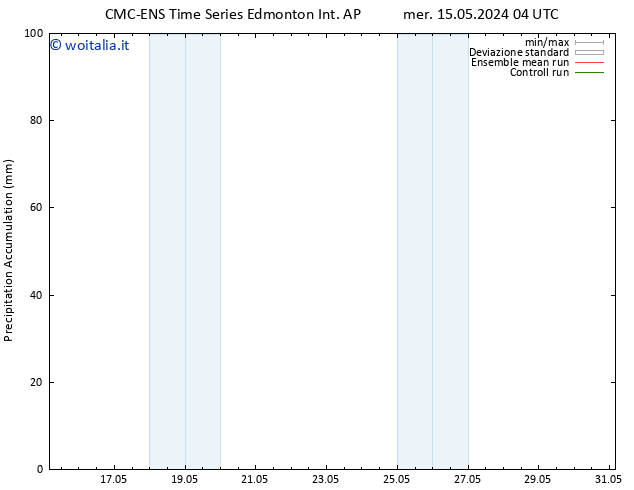 Precipitation accum. CMC TS ven 17.05.2024 04 UTC