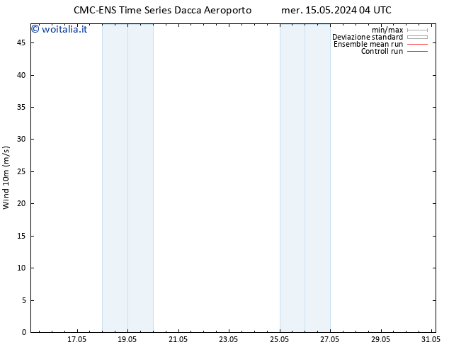 Vento 10 m CMC TS mer 22.05.2024 16 UTC