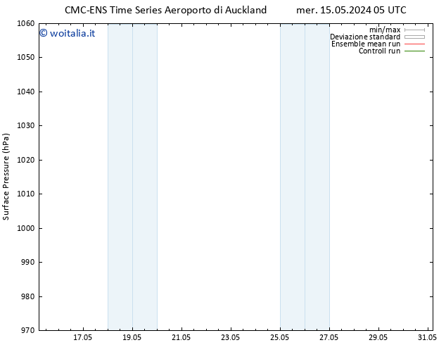 Pressione al suolo CMC TS ven 17.05.2024 11 UTC