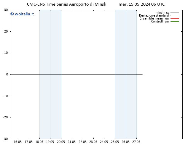 Temperatura (2m) CMC TS gio 16.05.2024 06 UTC