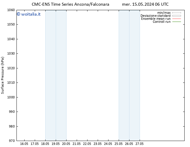 Pressione al suolo CMC TS mer 15.05.2024 12 UTC