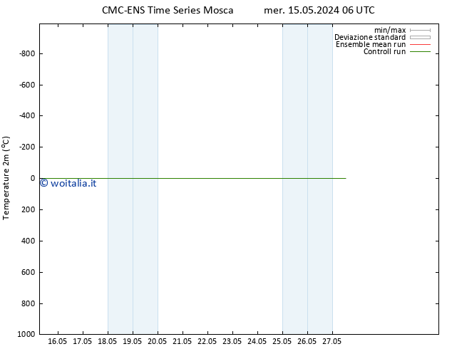 Temperatura (2m) CMC TS ven 17.05.2024 12 UTC