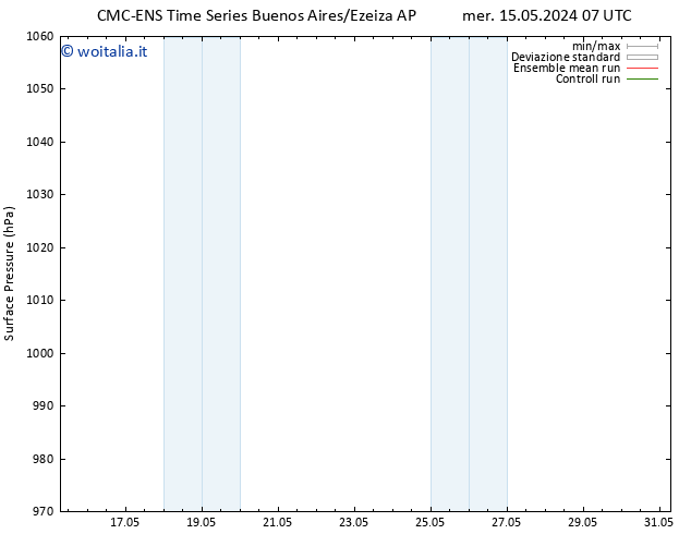 Pressione al suolo CMC TS sab 18.05.2024 01 UTC