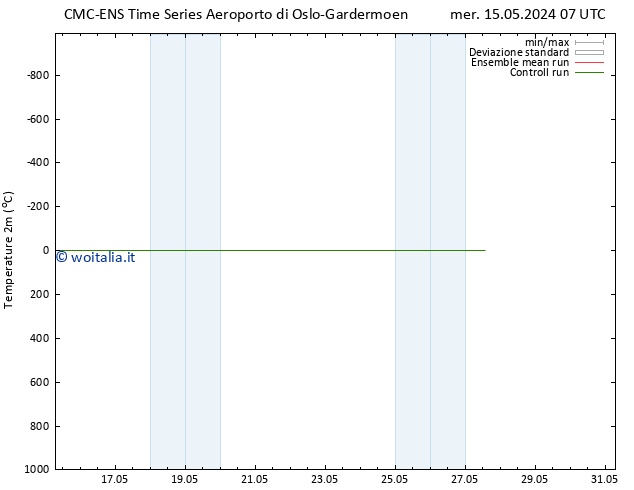 Temperatura (2m) CMC TS ven 17.05.2024 13 UTC