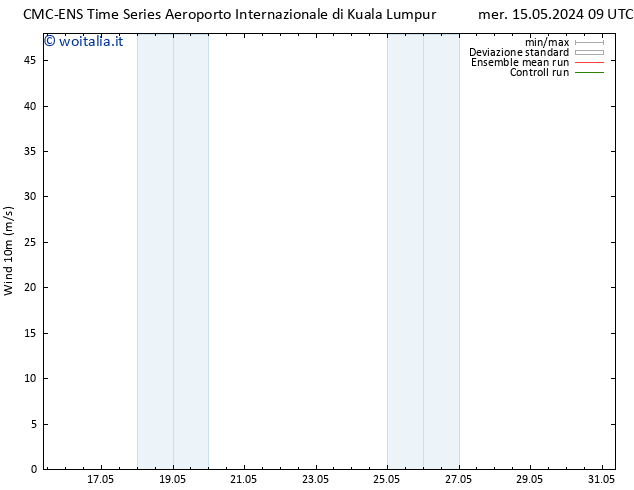Vento 10 m CMC TS lun 27.05.2024 15 UTC