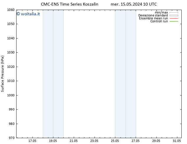 Pressione al suolo CMC TS mer 15.05.2024 22 UTC