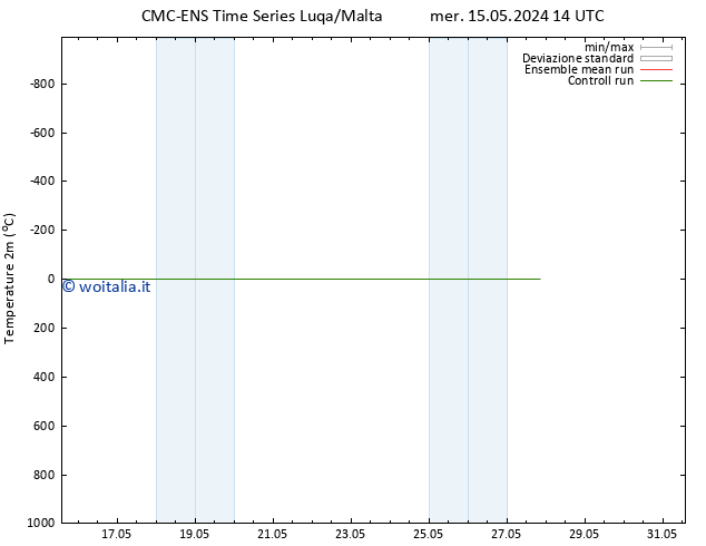 Temperatura (2m) CMC TS mer 15.05.2024 20 UTC