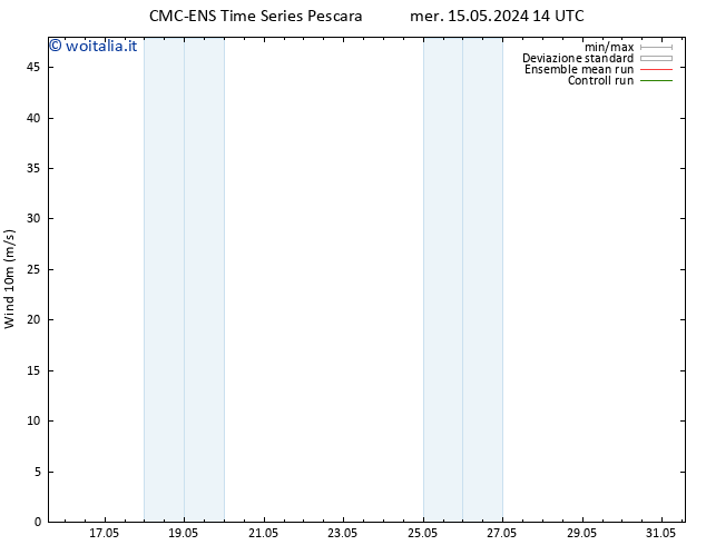 Vento 10 m CMC TS ven 24.05.2024 02 UTC