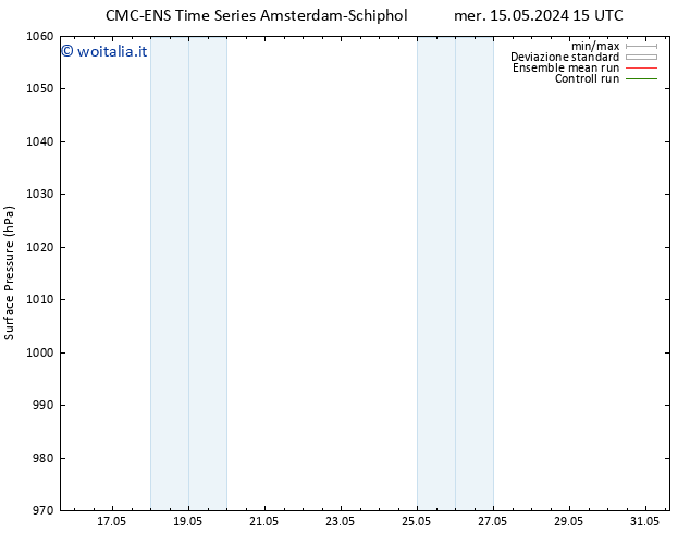 Pressione al suolo CMC TS mer 15.05.2024 21 UTC