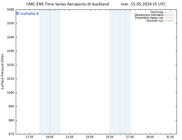 Pressione al suolo CMC TS mar 21.05.2024 15 UTC