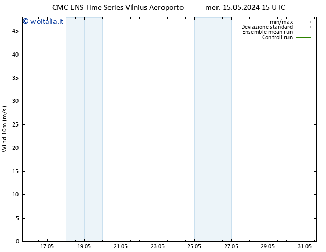 Vento 10 m CMC TS mer 15.05.2024 21 UTC