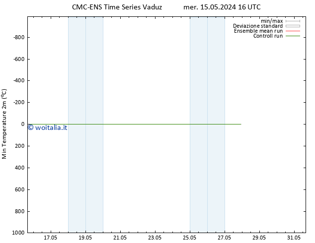 Temp. minima (2m) CMC TS gio 16.05.2024 22 UTC