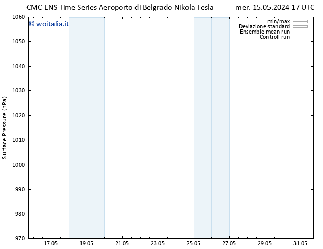 Pressione al suolo CMC TS dom 19.05.2024 17 UTC