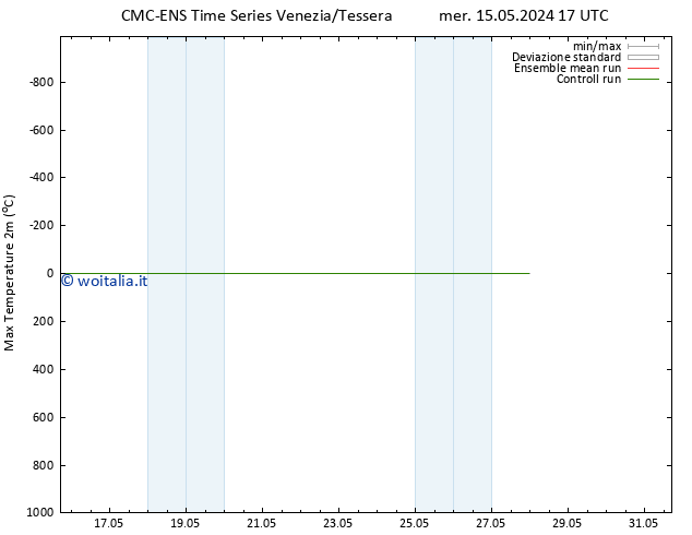 Temp. massima (2m) CMC TS lun 20.05.2024 23 UTC