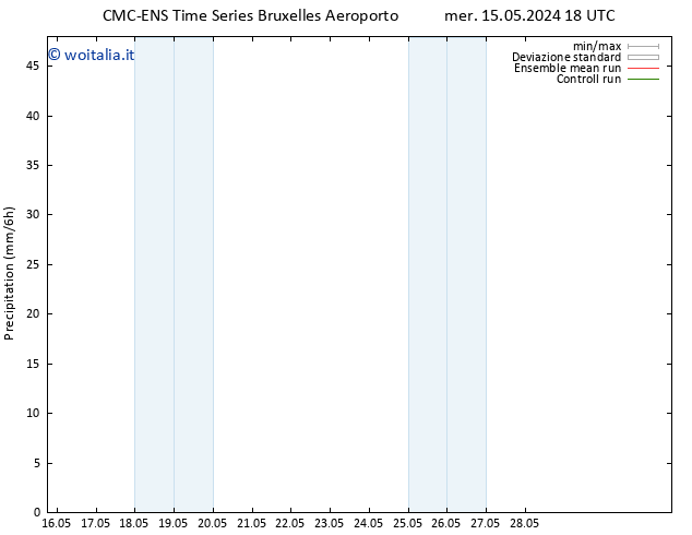 Precipitazione CMC TS lun 27.05.2024 06 UTC