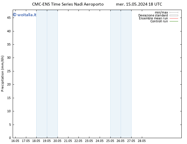 Precipitazione CMC TS mar 21.05.2024 18 UTC