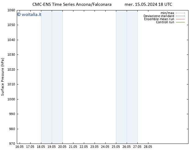 Pressione al suolo CMC TS ven 17.05.2024 18 UTC