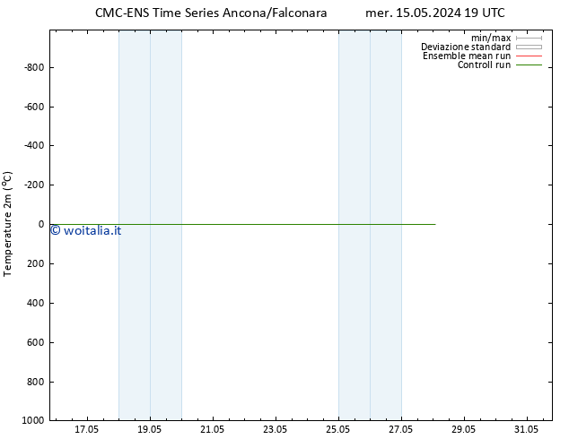 Temperatura (2m) CMC TS gio 23.05.2024 07 UTC