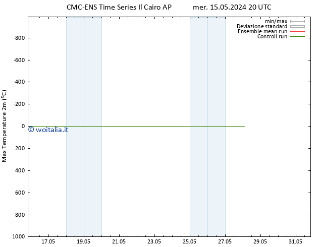 Temp. massima (2m) CMC TS gio 23.05.2024 20 UTC