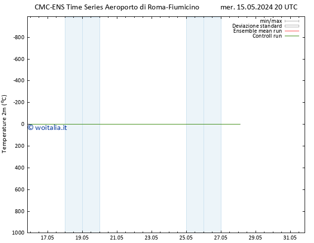 Temperatura (2m) CMC TS sab 18.05.2024 02 UTC