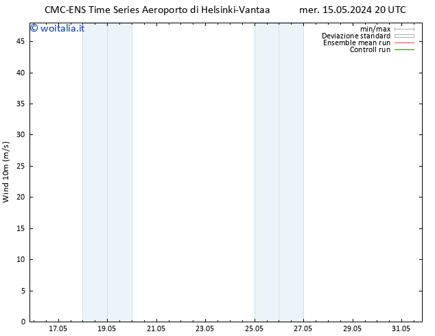 Vento 10 m CMC TS gio 23.05.2024 08 UTC