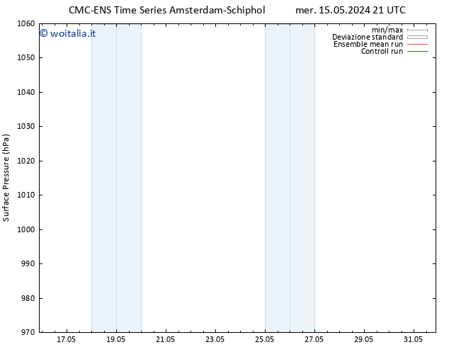 Pressione al suolo CMC TS gio 16.05.2024 03 UTC