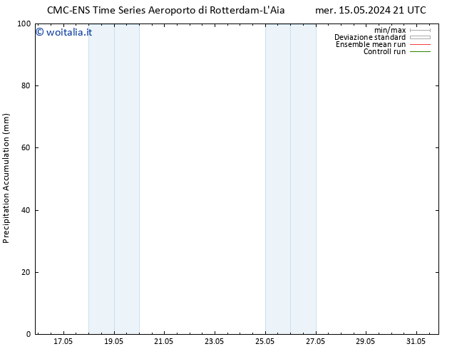 Precipitation accum. CMC TS gio 23.05.2024 09 UTC