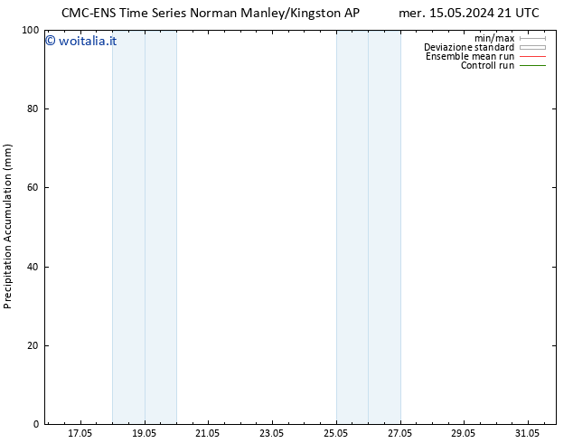 Precipitation accum. CMC TS mar 28.05.2024 03 UTC