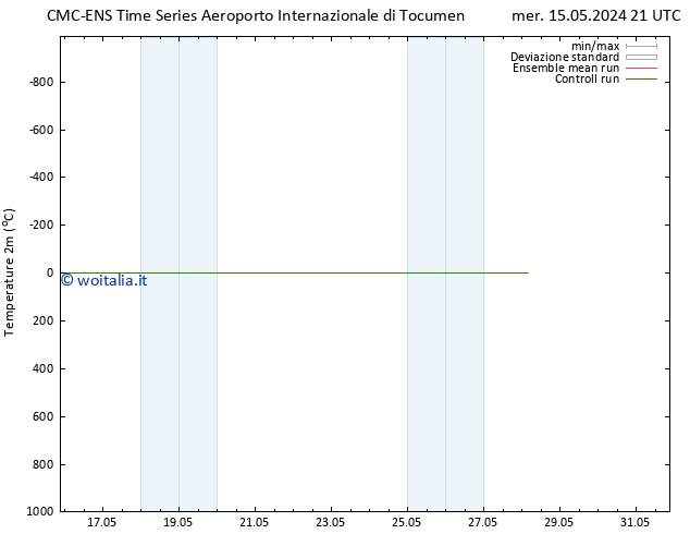 Temperatura (2m) CMC TS mar 21.05.2024 15 UTC